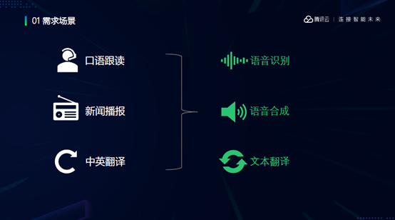 谢滔：微信同声传译插件——开放智慧语音