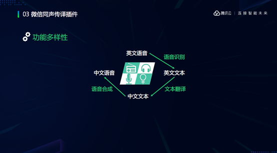 谢滔：微信同声传译插件——开放智慧语音