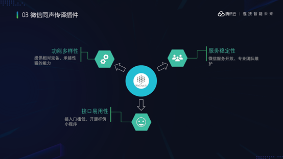谢滔：微信同声传译插件——开放智慧语音
