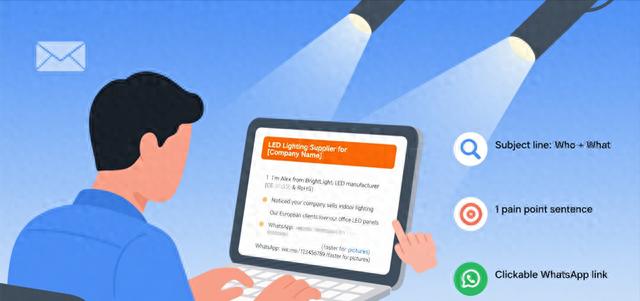 开发信+WhatsApp 怎么配合？（LED Light 手把手实操）
