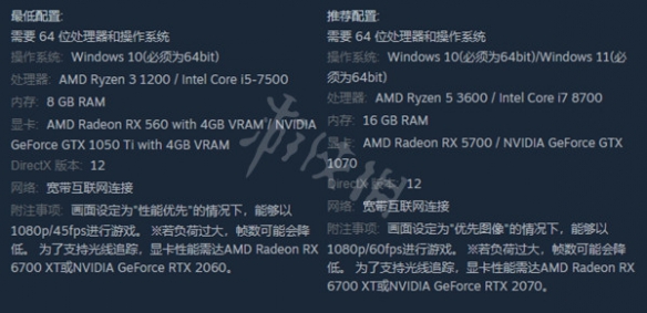 类似生化危机4重制版的打僵尸游戏合集