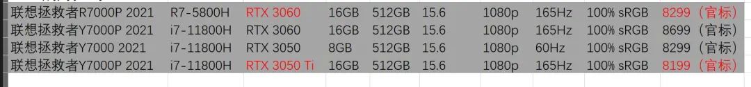 买游戏本太犯难，AMD锐龙5000H和酷睿H45系列该怎么选？