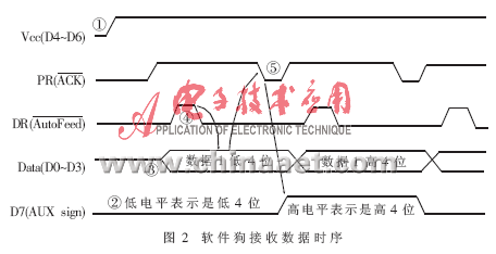 SmartLock并口单片机软件狗加密技术