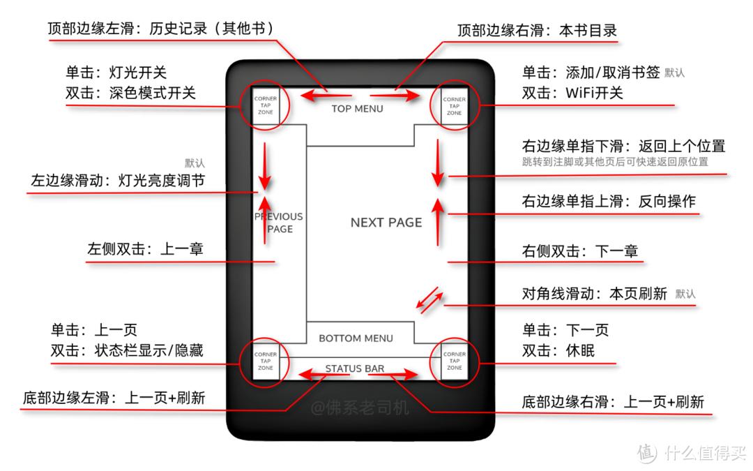 这次通吃！2025年Kindle最新越狱指南 & KOReader上手指南