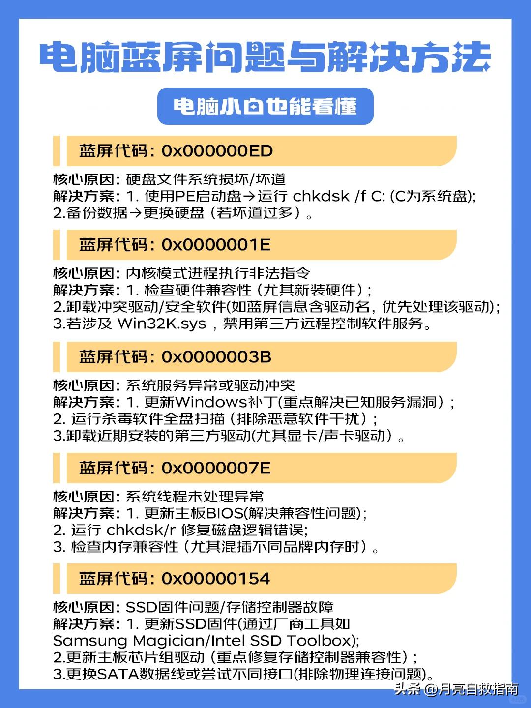 电脑突然罢工？别慌！4 类常见故障 + 傻瓜式解决方案，小白也能搞定