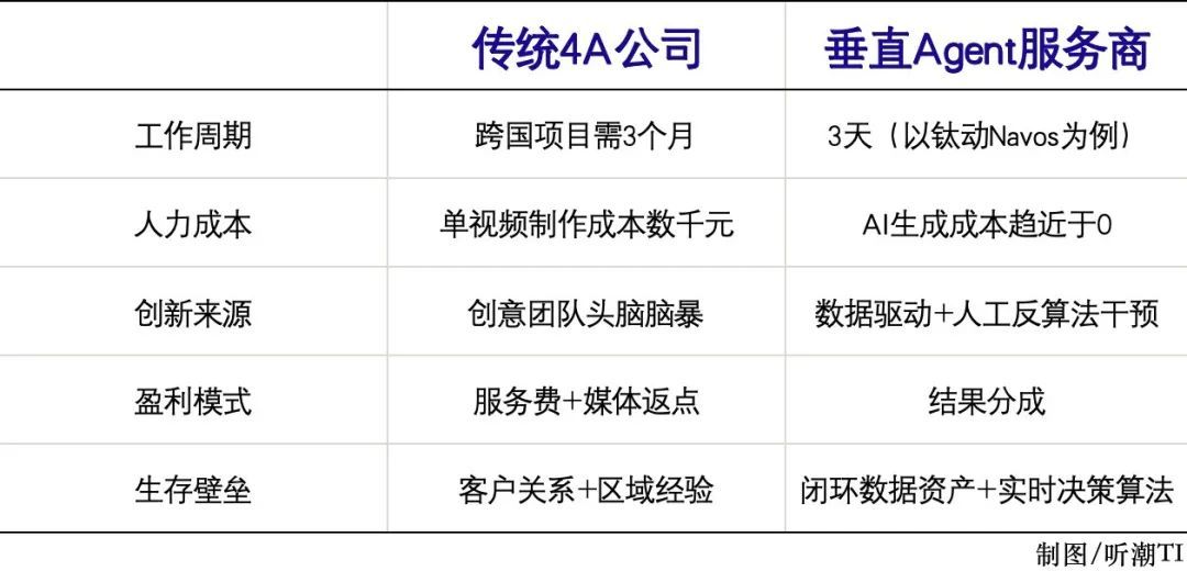 AI对营销的变革，到底有多大？