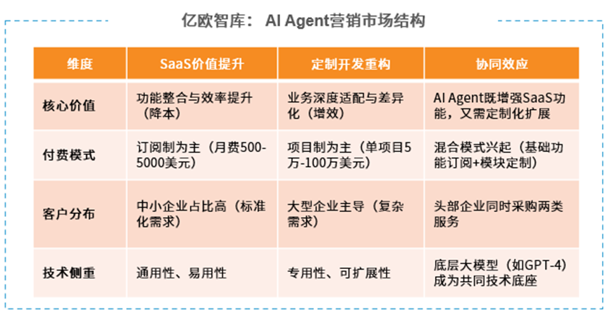 AI对营销的变革，到底有多大？