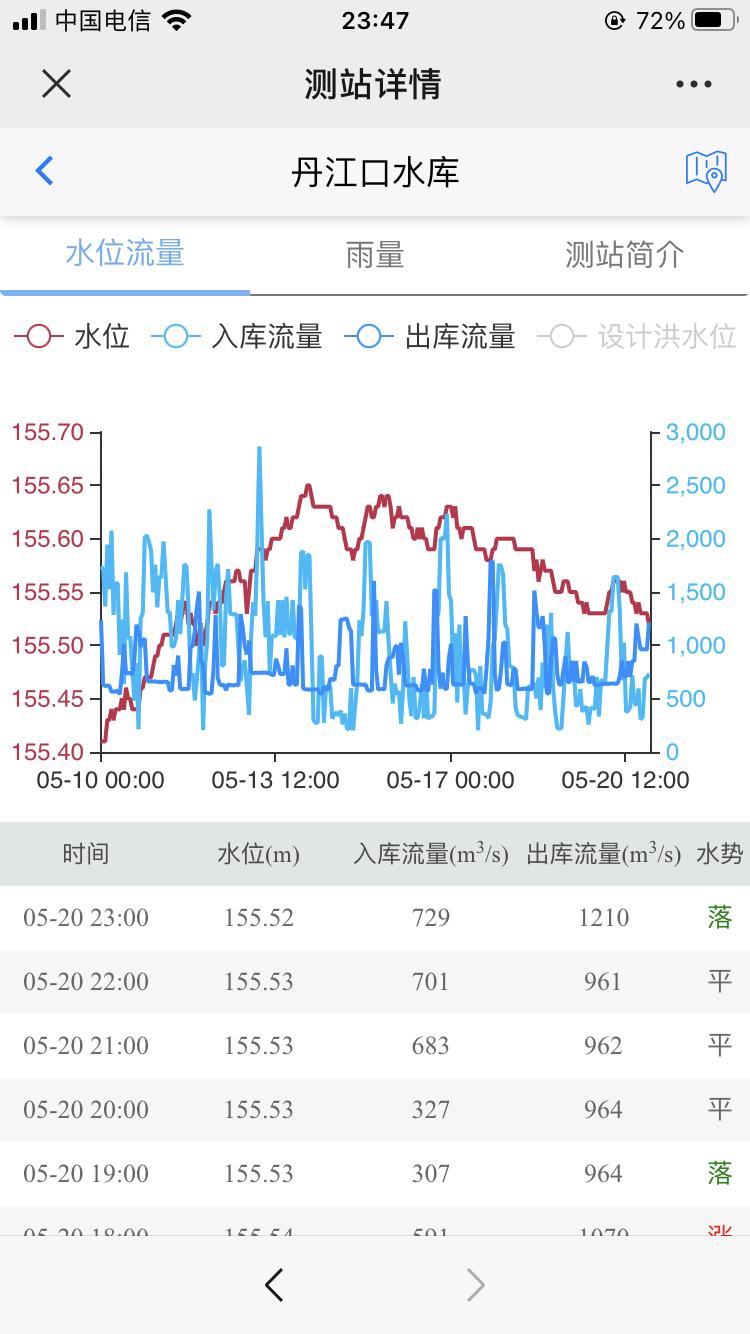 野钓高手必备的三款APP神器！