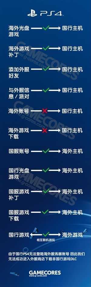 PS4买港版和国行有什么区别？