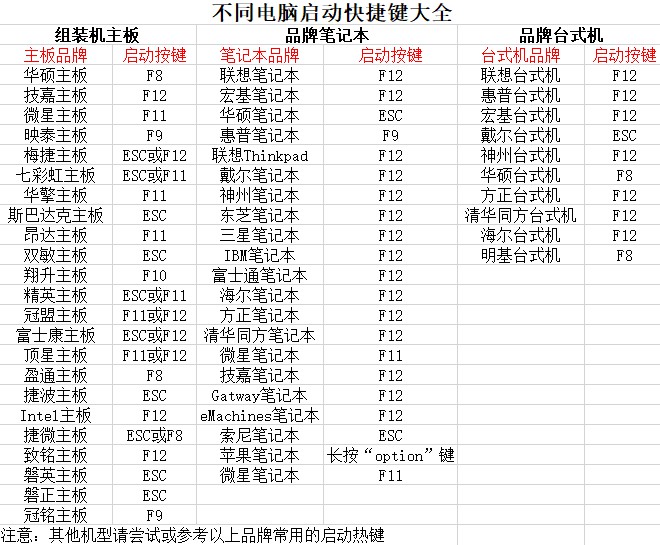 U盘重装系统怎么重装-怎么样U盘重装系统-老毛桃winpe u盘