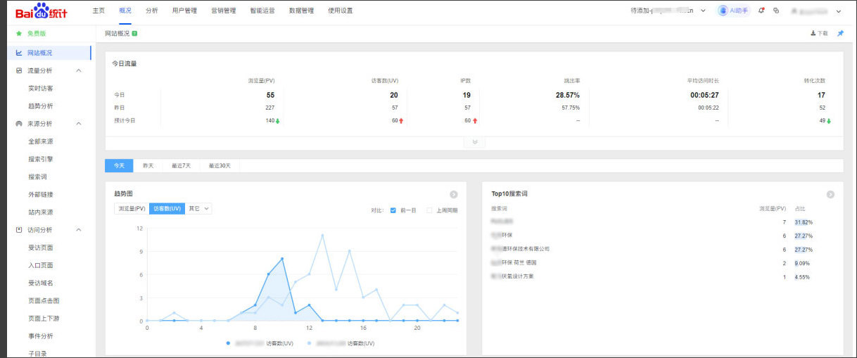 收藏｜SEO优化：企业网站SEO优化操作指南