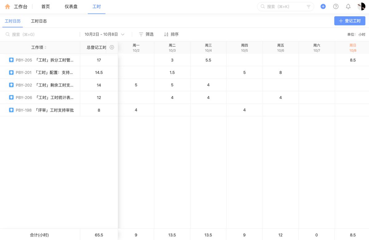 工时计算软件比较：哪些功能是必需的？
