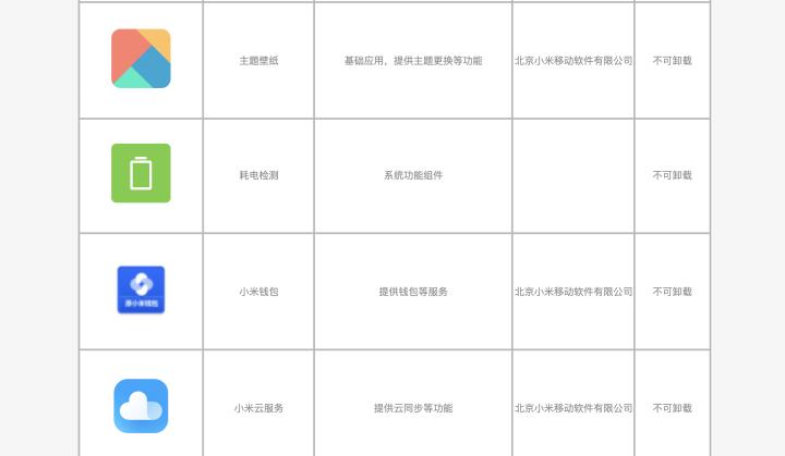 手机预装App无法删除？工信部将出台新规助用户摆脱“欲删不能”