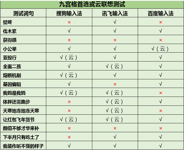 你手癌别说话  选对输入法不弃疗