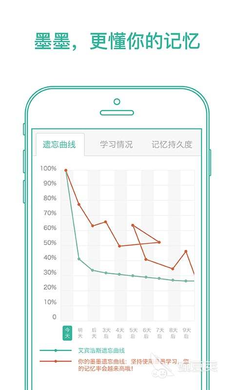 好用的背单词app推荐哪个好2022 实用的背单词app排行榜