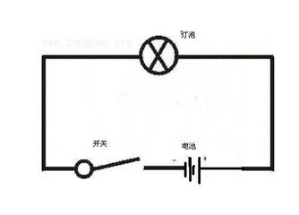 电路由哪几部分组成?各部分在电路中有什么作用?