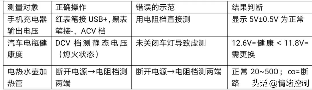 数字式万用表全攻略：功能+使用方法+安全防护+问题解答
