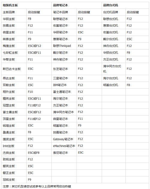 重装系统的详细步骤