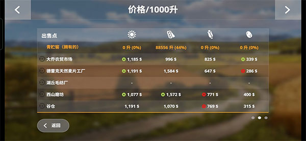 FS 20模拟农场20最新版本