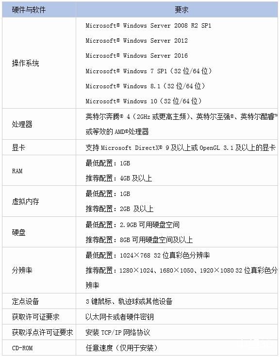 安装与快速入门