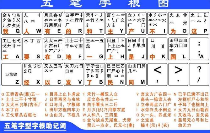 风靡一时的五笔输入法，为什么会输给拼音输入法？主要原因有3点