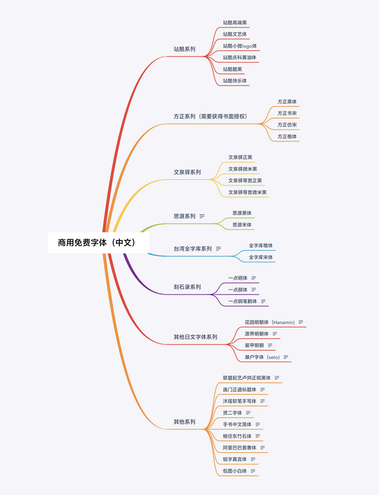 8大系列34款免费可商用中文字体分享