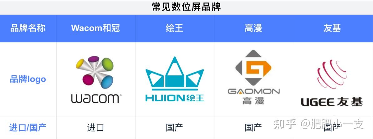 （2025.01更新）手绘数位屏、数位板购买推荐指南，新手初学者看完不迷茫！
