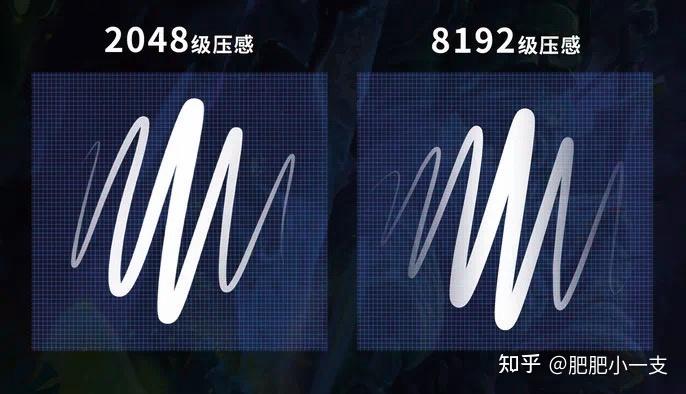 （2025.01更新）手绘数位屏、数位板购买推荐指南，新手初学者看完不迷茫！