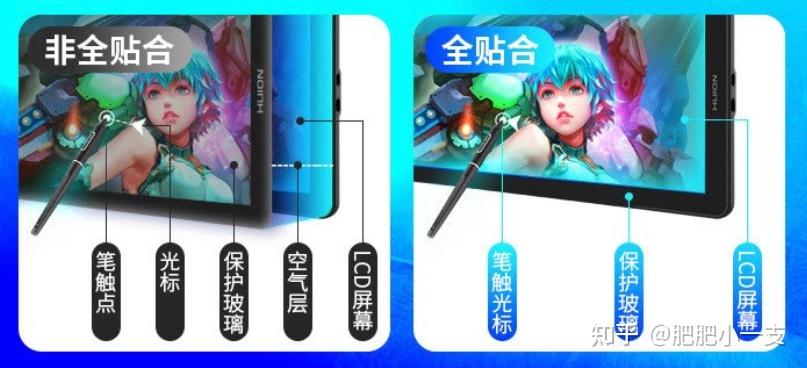 （2025.01更新）手绘数位屏、数位板购买推荐指南，新手初学者看完不迷茫！