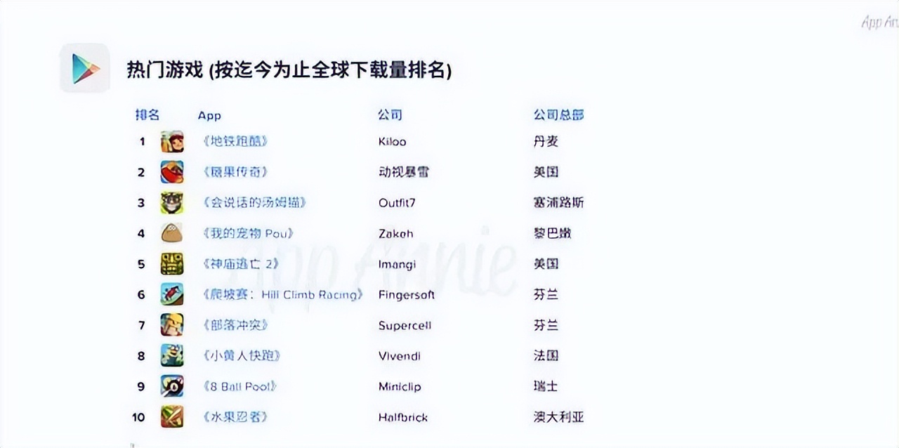 《地铁跑酷》大家还记得吗？这一火，就是十年