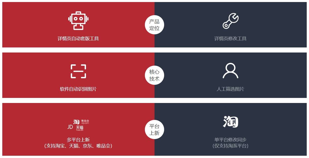 高效率设计电商详情页，一文读懂快麦详情机器人