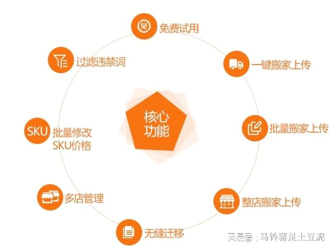 拼多多开店用什么工具一键上传商品？新手商家看过来