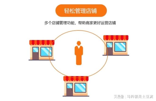 拼多多开店用什么工具一键上传商品？新手商家看过来