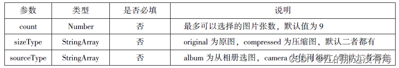微信小程序
