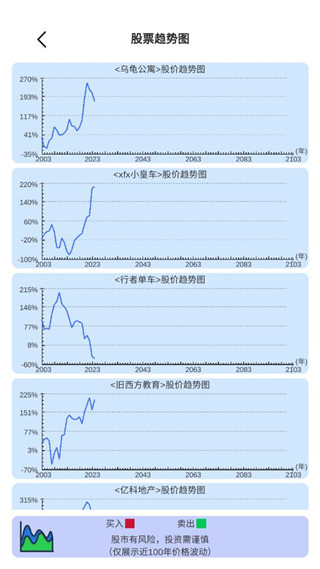 模拟炒股人生