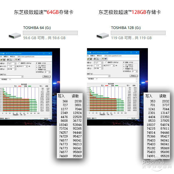 真相侠：购买相机SD卡时应该选64GB还是128GB呢？