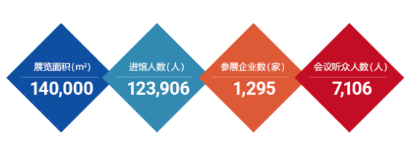 【活动通知】2024年ITES深圳工业展同期论坛参与征集暨预报名通知