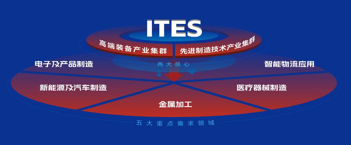 【活动通知】2024年ITES深圳工业展同期论坛参与征集暨预报名通知
