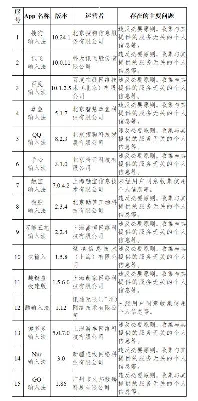 张小龙为什么执念微信输入法？