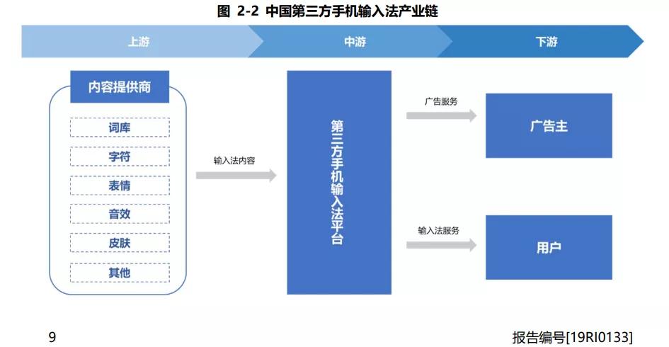 张小龙为什么执念微信输入法？