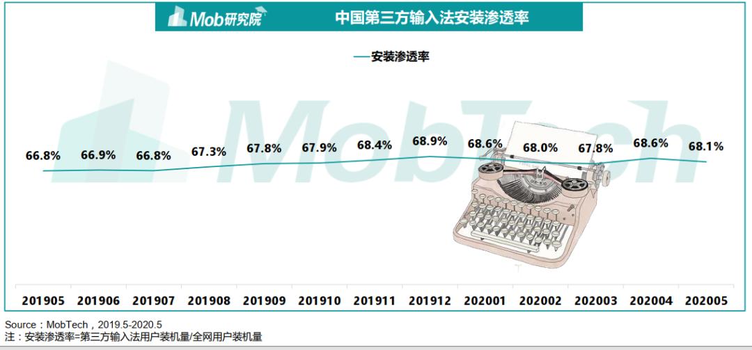 张小龙为什么执念微信输入法？