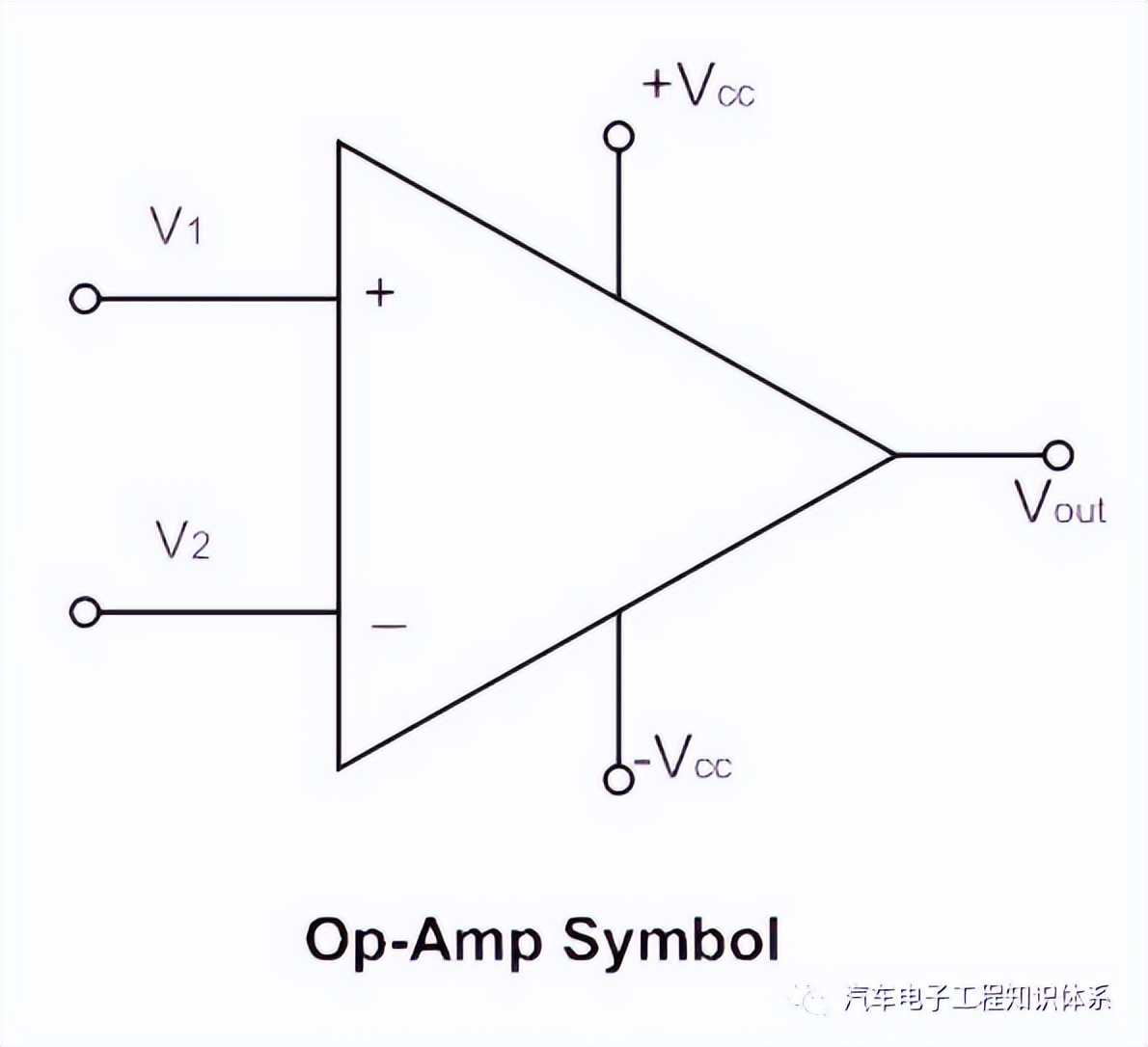 运算放大器基础知识