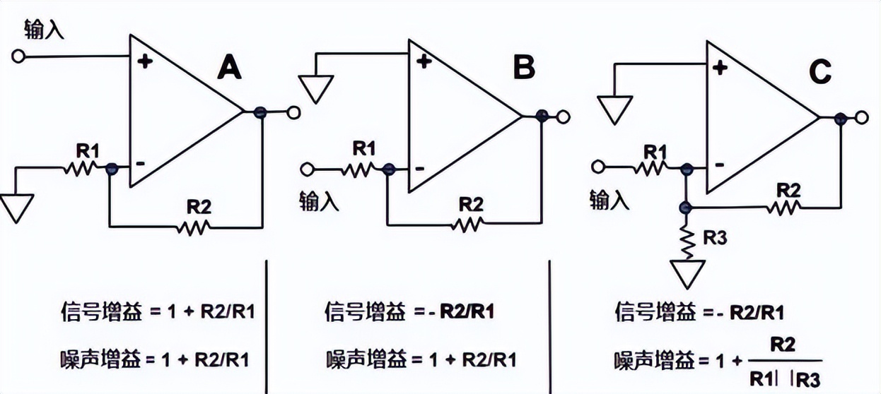 读懂运算放大器，你必须了解的基础知识（很全面，快收藏）