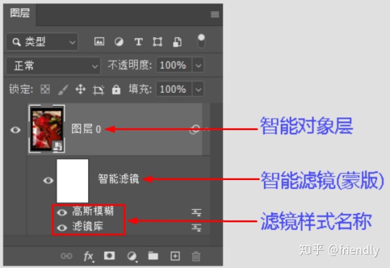 ps右键不显示编辑选项_PS基础进阶：智能对象和智能滤镜，附思维导图
