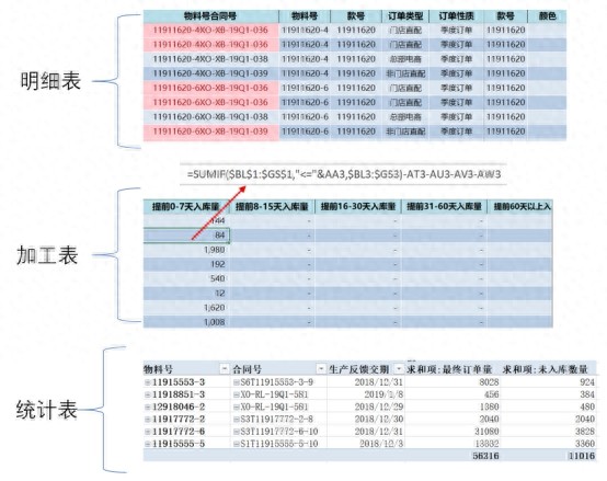 Excel直连数据库，供应链进度追踪的效率倍增