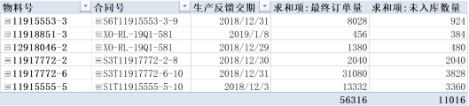 Excel直连数据库，供应链进度追踪的效率倍增