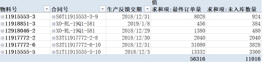 Excel直连数据库，供应链进度追踪的效率倍增