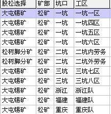 勤哲Excel服务器做生产统计报表管理系统