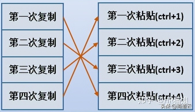 12款Windows系统必装的王炸软件！每个都让你相见恨晚，效率翻倍