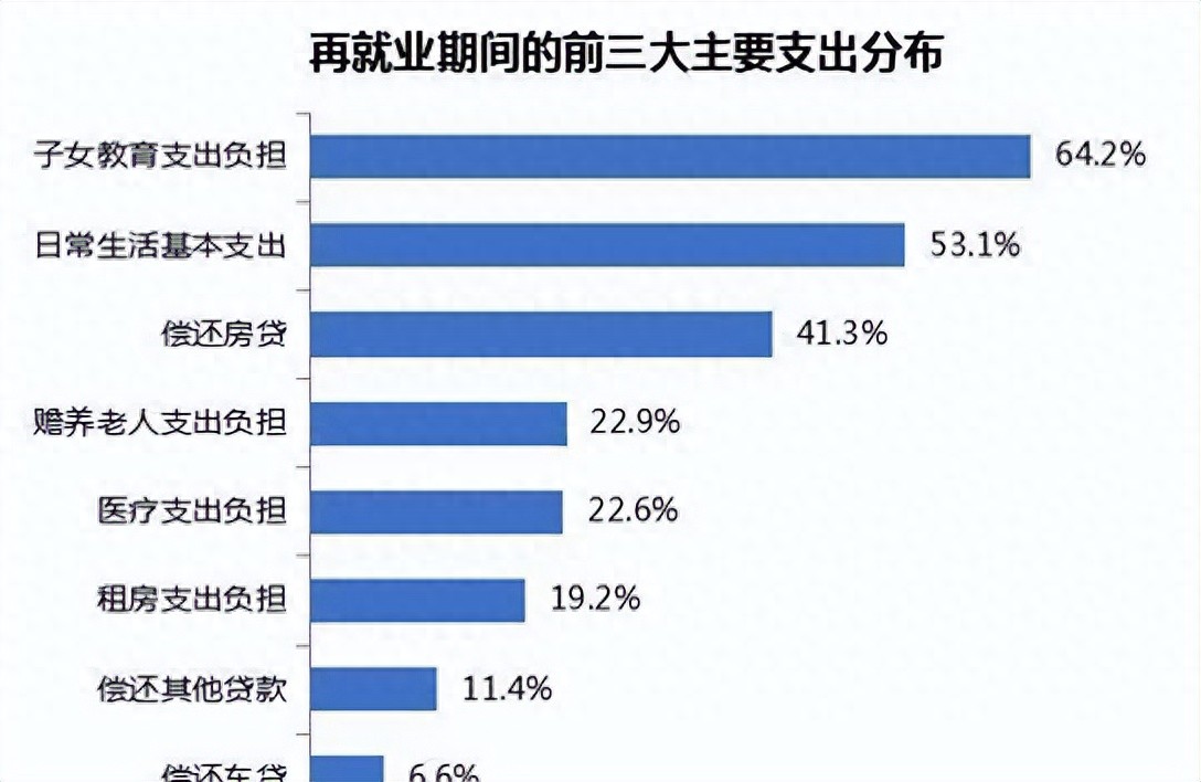 社会经济下行，内行提醒：“6样”东西千万别再买了，白白浪费钱
